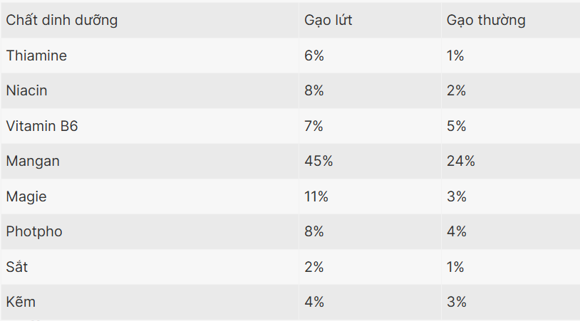 gao-lut-la-gi-an-gao-lut-co-thuc-su-tot-cho-nguoi-giam-can
