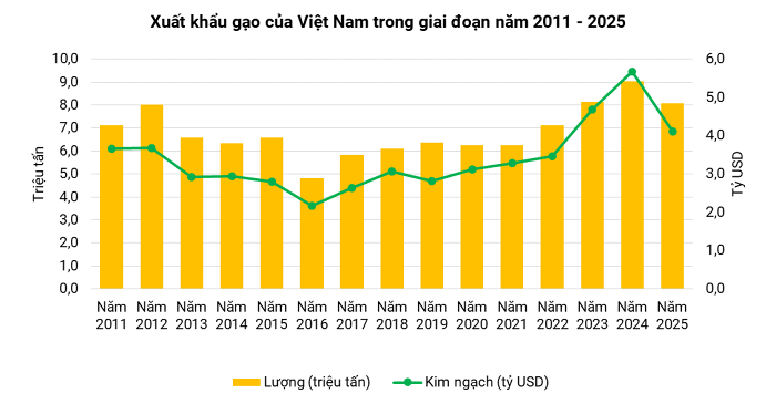 philippines-nhap-khau-ky-luc-gao-viet-nam-va-con-sot-vang-trang
